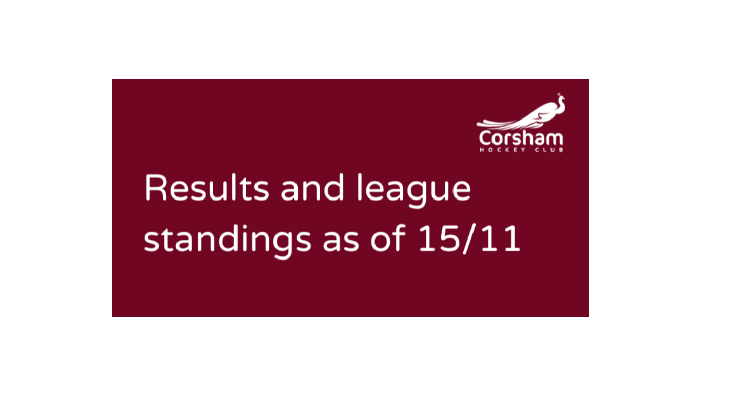 Results Update and league standings 15 Nov 25 for men's and woemn's sections