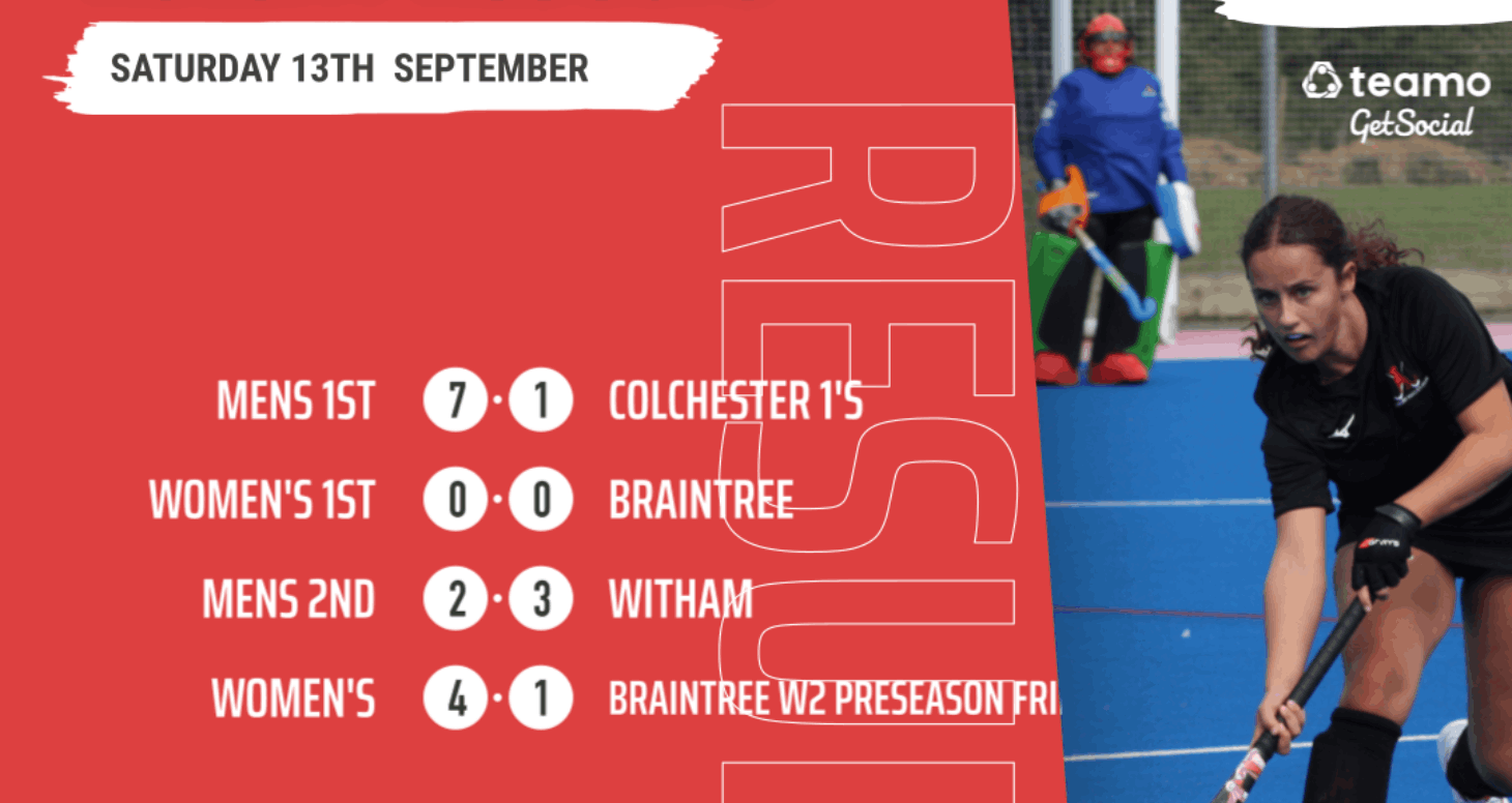 Weekend Results
