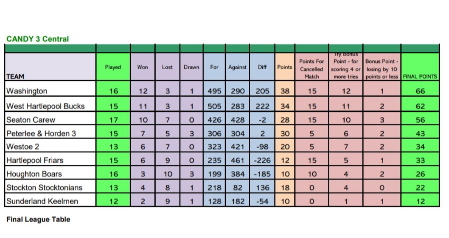 League Winners