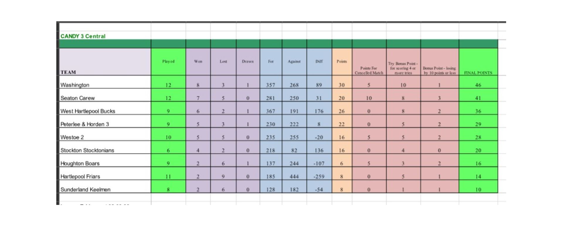 League Table @ 10/03/26